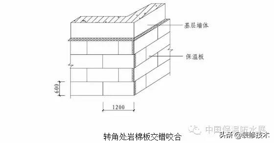 岩棉外墙保温施工工艺标椎做法