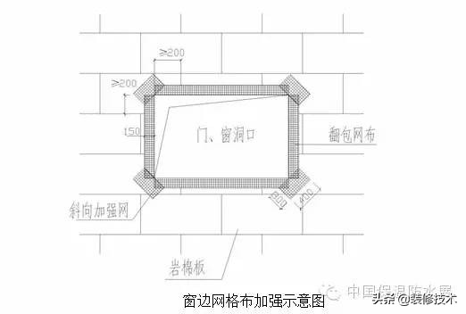 岩棉外墙保温施工工艺标椎做法