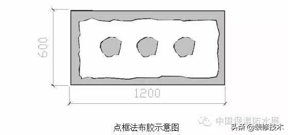 岩棉外墙保温施工工艺标椎做法