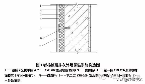 岩棉外墙保温施工工艺标椎做法